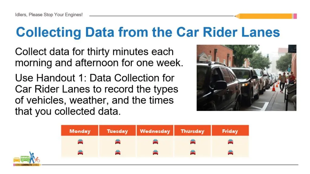 7 An infographic instructs to collect data on car rider lanes for 30 minutes each morning and afternoon for one week, listing days of the week and showing a photo of cars lined up at a school curb.